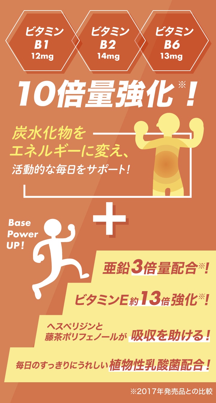 2017年発売品と比較してビタミンB1、ビタミンB2、ビタミンB6を10倍量強化！亜鉛を3倍量配合！ビタミンEを約13倍強化！ヘスペリジンと藤茶ポリフェノールが吸収を助ける！毎日のすっきりにうれしい植物性乳酸菌配合！