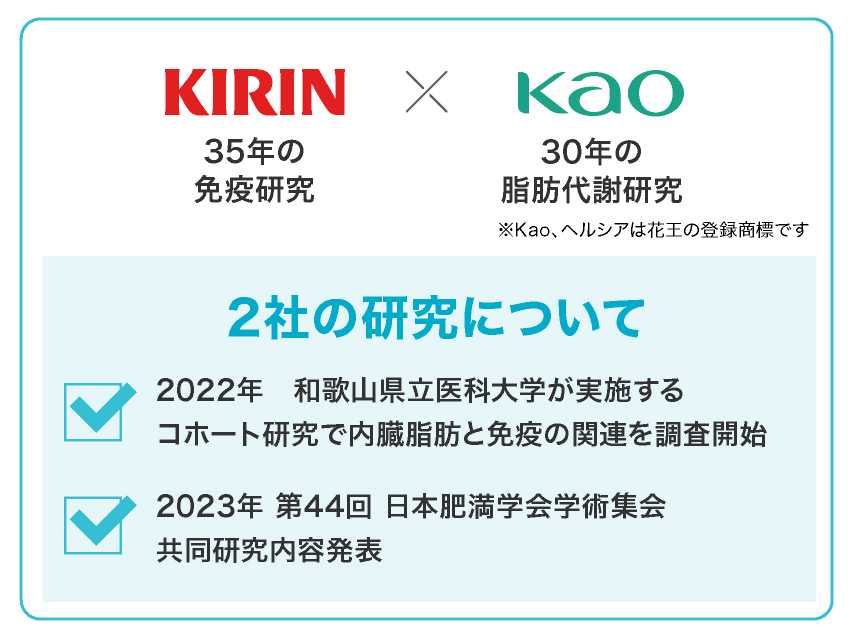 KIRIN×Kao 2社の研究について