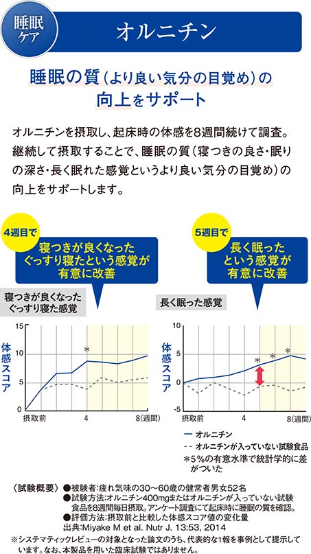 睡眠ケア オルニチン