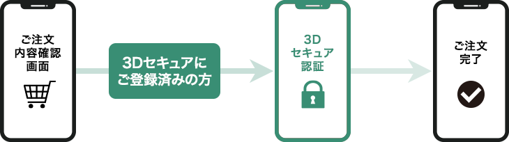 ご購入の流れのイメージ